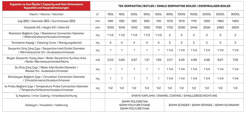TEK SERPANTİNLİ BOYLER