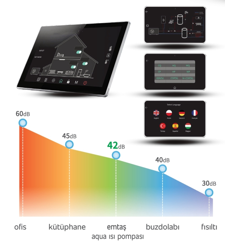 Emtaş Aqua Isı Pompası (90 - 130 - 160)