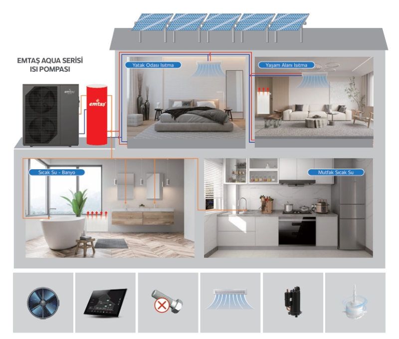 Emtaş Aqua Isı Pompası (90 - 130 - 160)